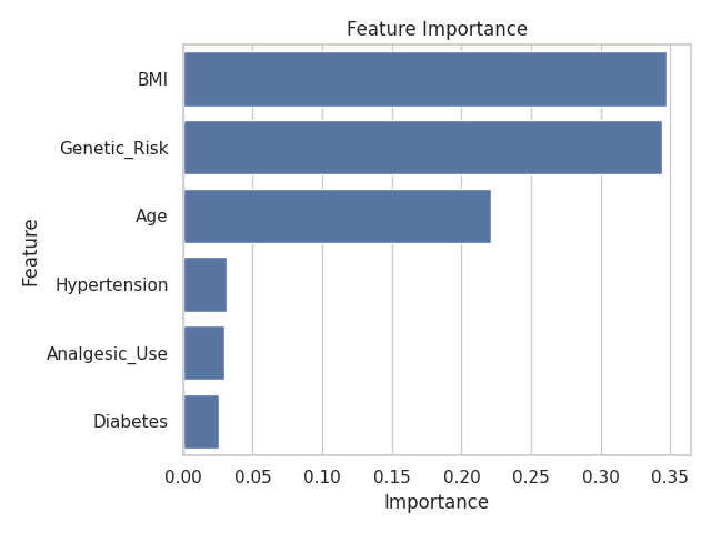 Etiology of Cryptogenic Cirrhosis